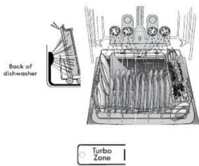 KENMORE 665.12762 - TURBOZONE loading (on some models) - 1