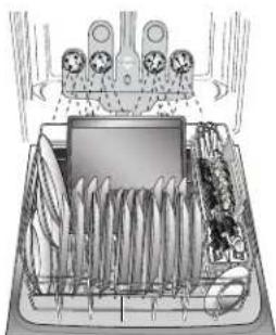 KENMORE 665.12762 - Chargement pour un nettoyage et un séchage ideaux - 4