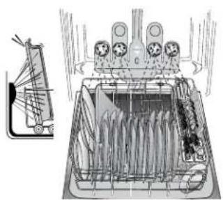 KENMORE 665.12762 - Chargement TurboZone (sur certains modèles) - 1