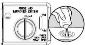 KENMORE 665.12762 - Drying - Rinse Aid is essential. - 1
