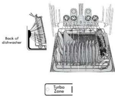 KENMORE 665.12772 Elite - TurboZone® loading (on some models) - 1