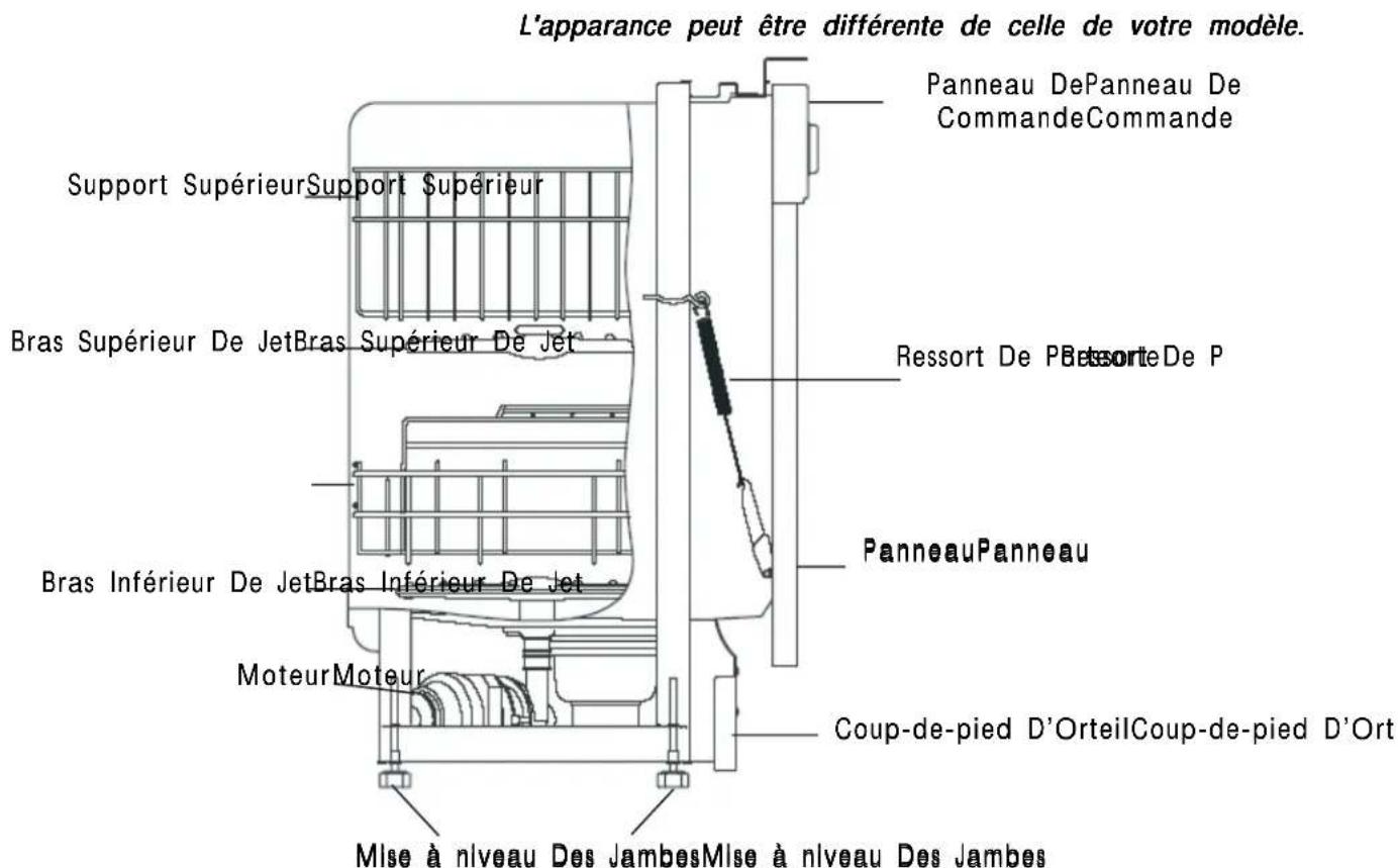 KENMORE 587.14683 - Comment Notre Lave-Vaisselle Nettoie-T-IL? - 1