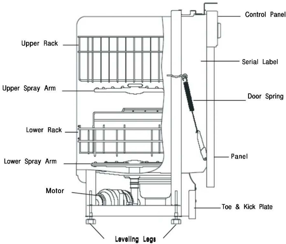 KENMORE 587.14683 - How Your Dishwasher Cleans - 1