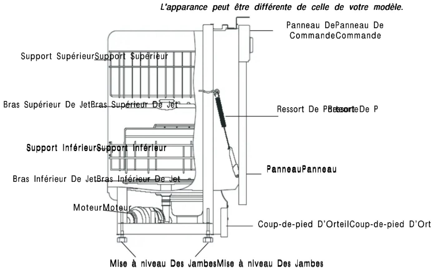 KENMORE 587.14669 - Comment Notre Lave-Vaisselle Nettoie-T-IL? - 1