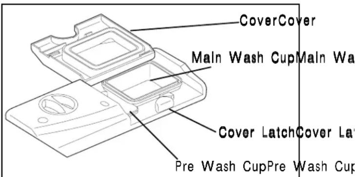 KENMORE 587.14669 - How much Detergent to use - 1