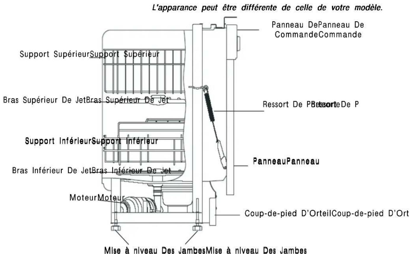 KENMORE 587.14663 - Comment Notre Lave-Vaisselle Nettoie-T-IL? - 1