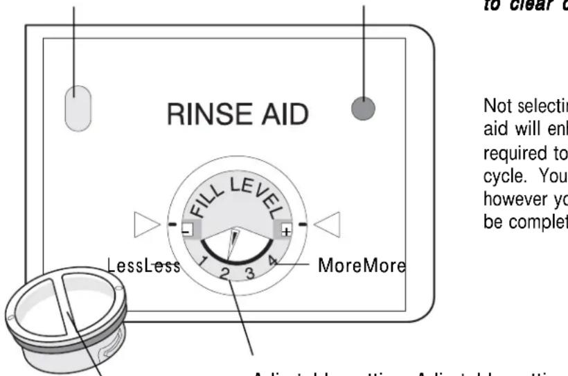 KENMORE 587.14662 - Water Temperature - 1