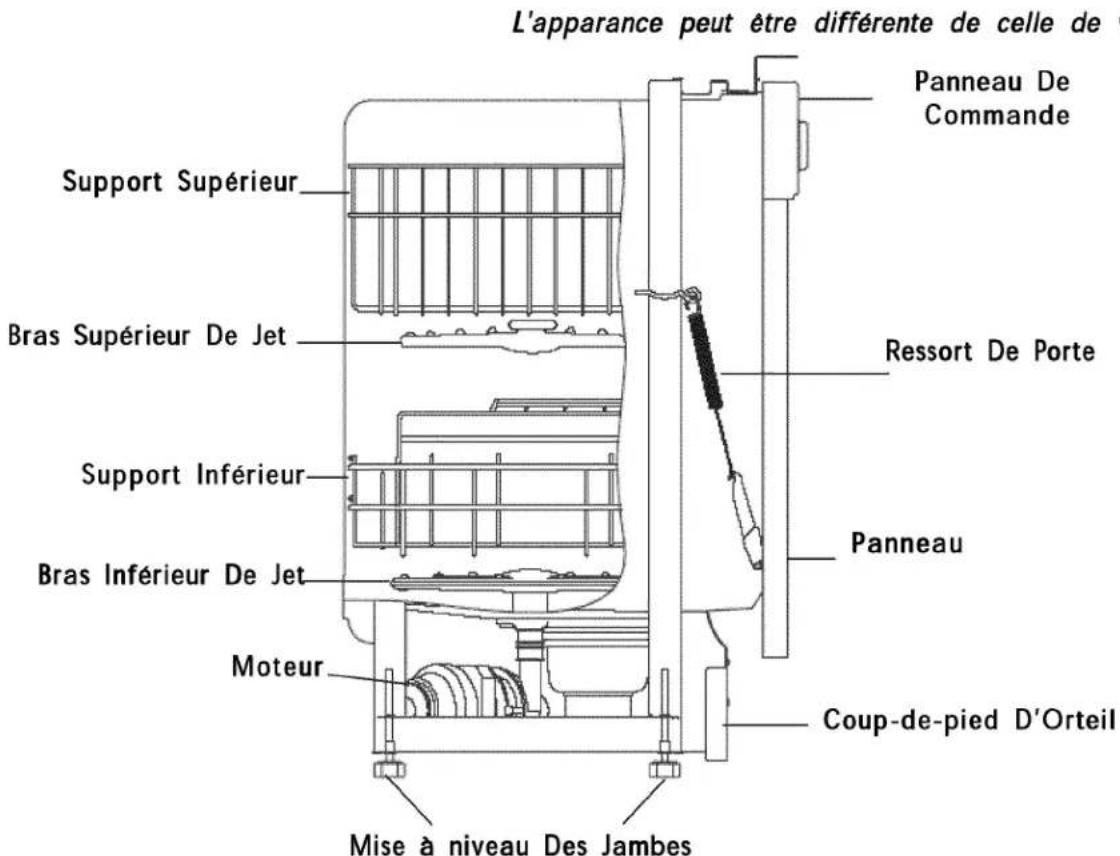 KENMORE 587.14659 - Comment Vote Lave-Vaisselle Nettoie-T-IL? - 1