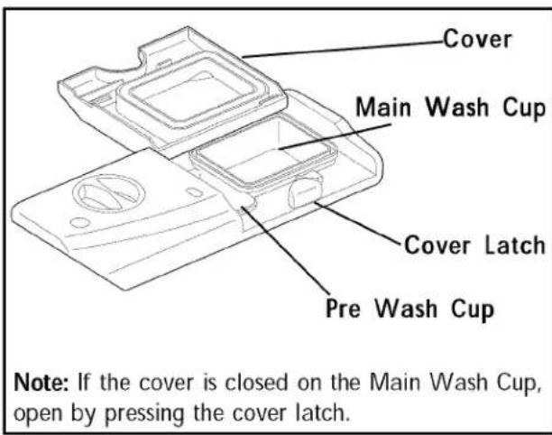 KENMORE 587.14659 - How much Detergent to use - 1