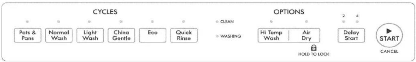 KENMORE 587.14659 - How Your Dishwasher Cleans - 2