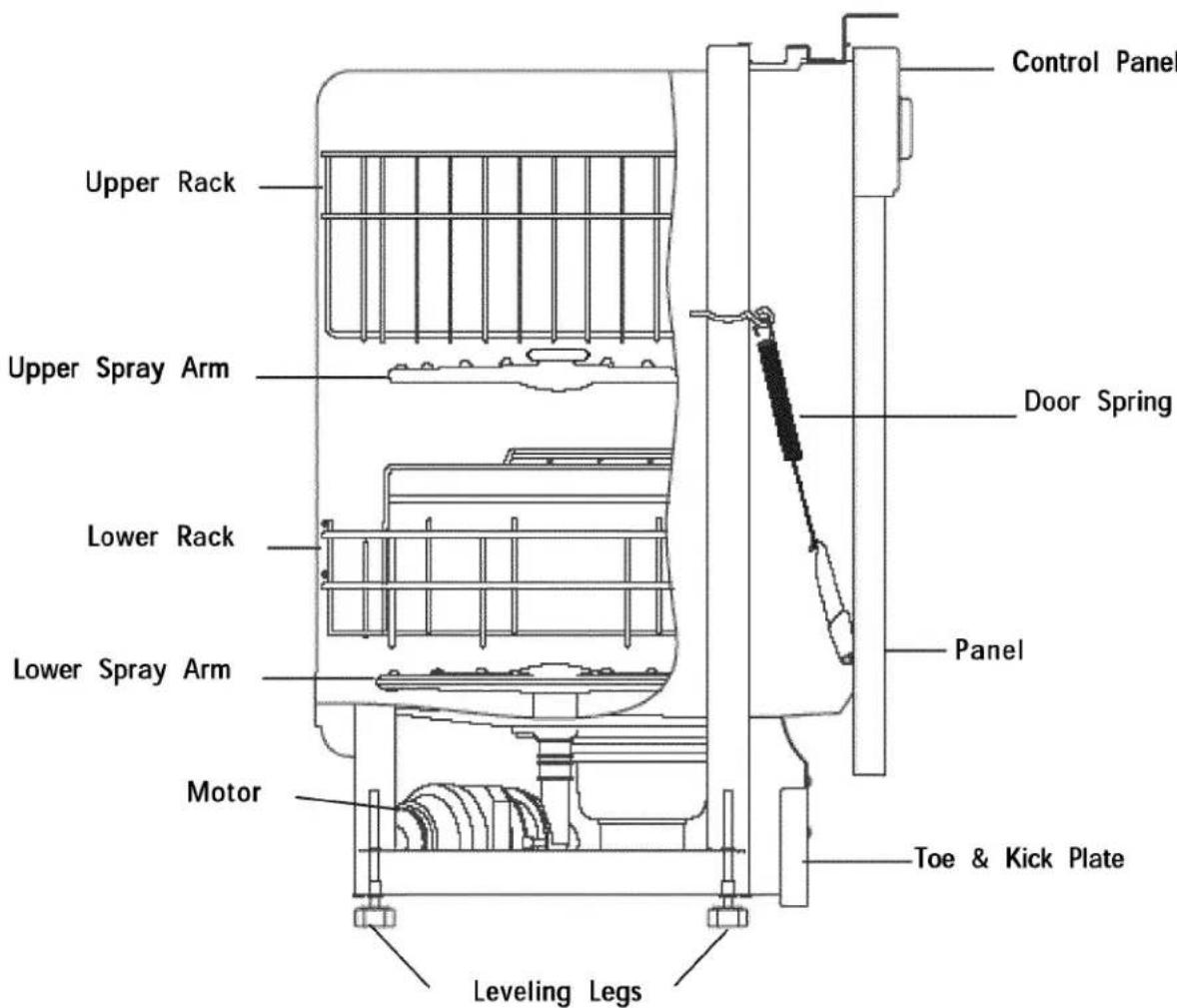 KENMORE 587.14659 - How Your Dishwasher Cleans - 1
