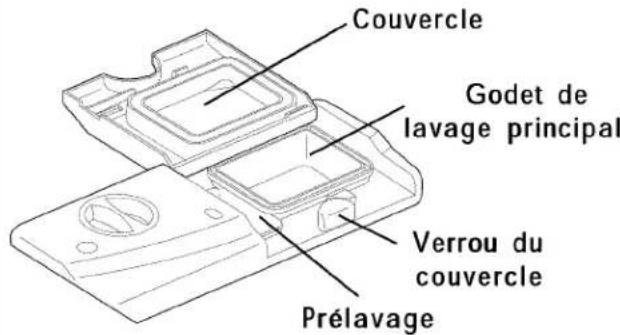 KENMORE 587.14659 - Quelle quantité de dédTangent utiliser - 1