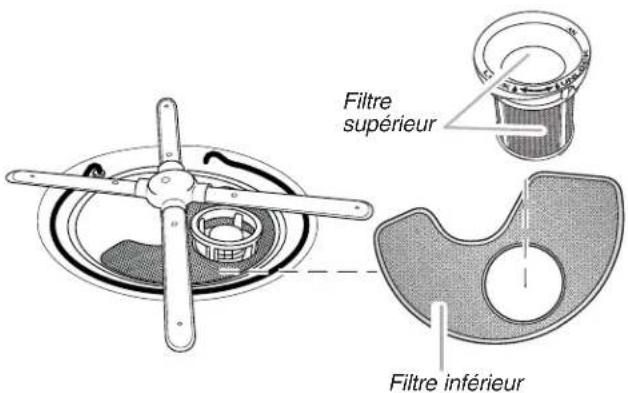 JENN-AIR JDB9800CWX TriFecta - SYSTÈME DE FILTRATION - 1