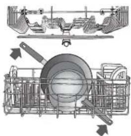 JENN-AIR JDB9800CWX TriFecta - Préparation et chargement du lave-vaisselle - 5