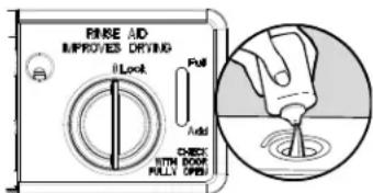 JENN-AIR JDB9800CWX TriFecta - Drying - Rinse Aid is essential. - 1