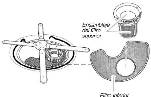 JENN-AIR JDB9800CWS TriFecta - SISTEMA DE FILTRACIÓN - 1