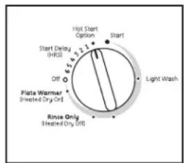 HOTPOINT HDA2100HWW - Hot Start (Lavage initial à l'eau chaude) ou Hot Prestart Option (Lavage préliminaire à l'eau chaude) - 1