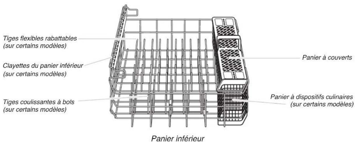 JENN-AIR JDB9200CWY TriFecta - Système de filtration - 3