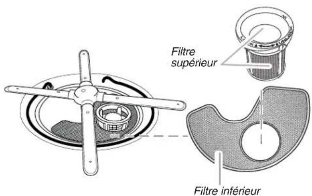 JENN-AIR JDB9200CWY TriFecta - \section*{Caracteristique d'éclairage de la cuve (sur certains modèles)} - 2