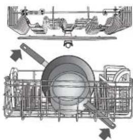 JENN-AIR JDB9000CWS TriFecta - Préparation et chargement du lave-vaisselle - 5