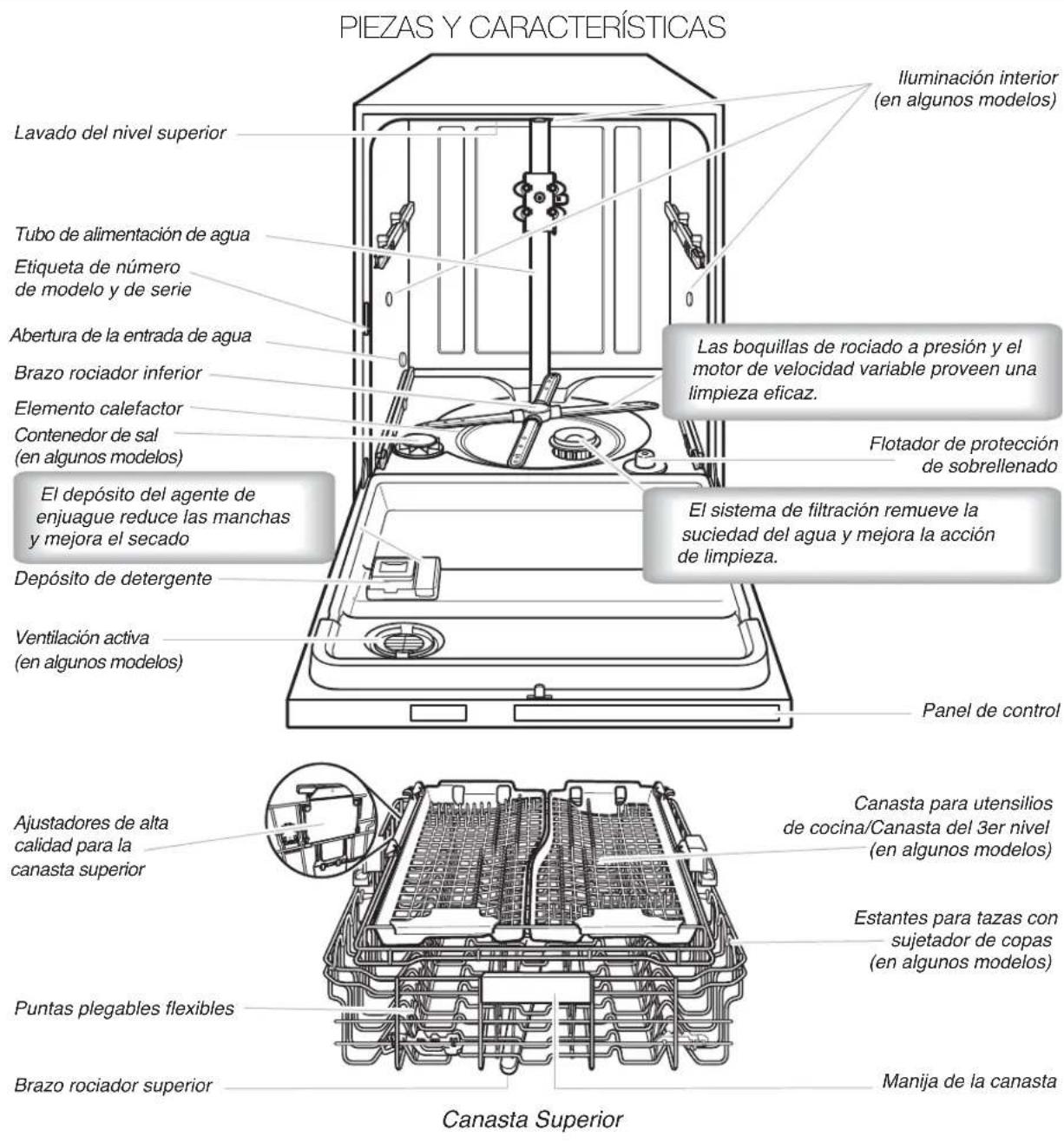 JENN-AIR JDB9000CWS TriFecta - Sistema de filtración - 3