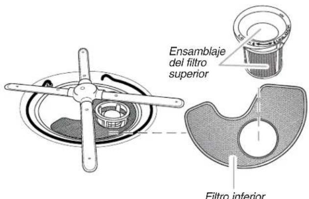JENN-AIR JDB9000CWS TriFecta - SISTEMA DE FILTRACION - 1