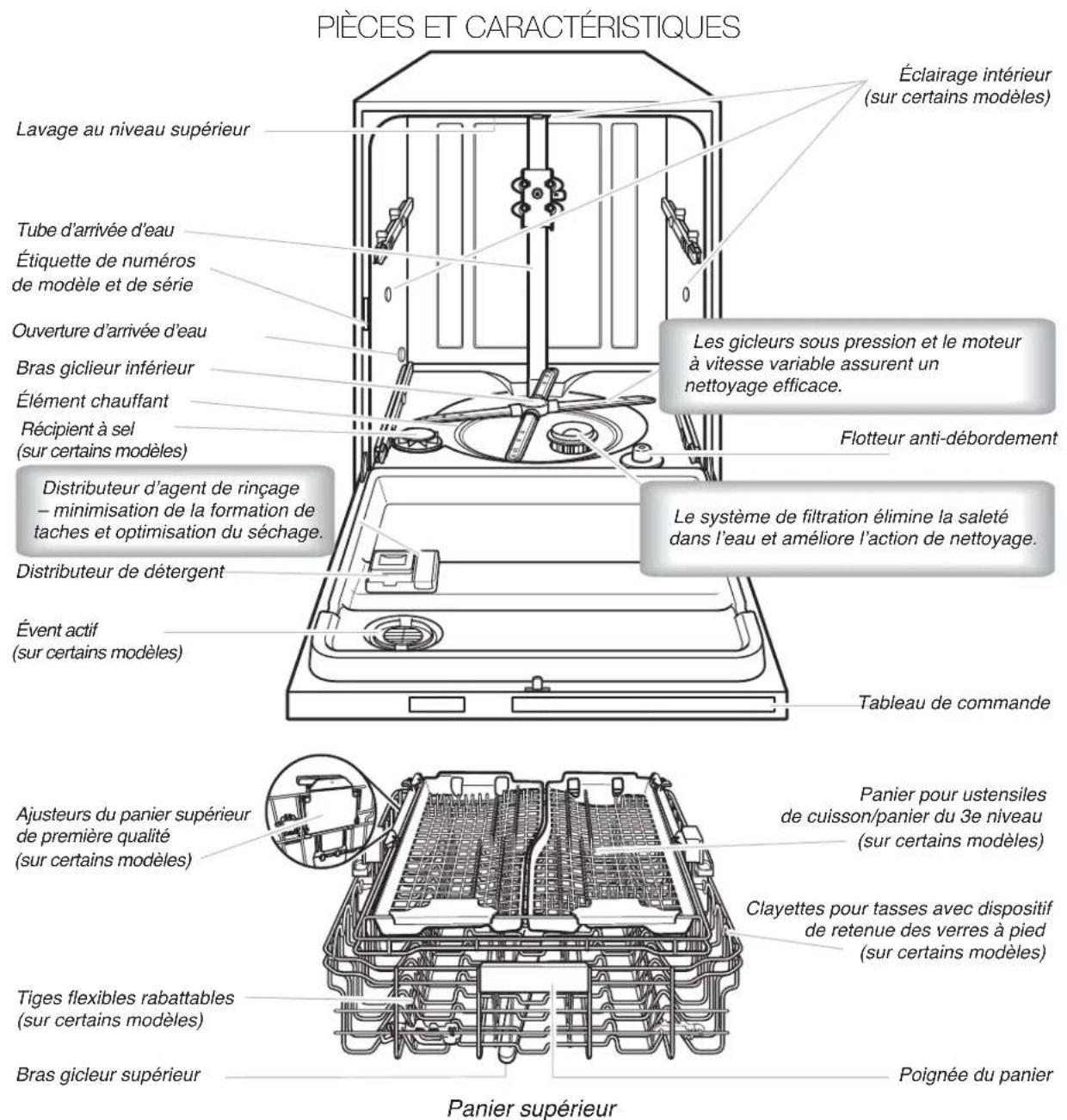 JENN-AIR JDB9000CWS TriFecta - Système de filtration - 2