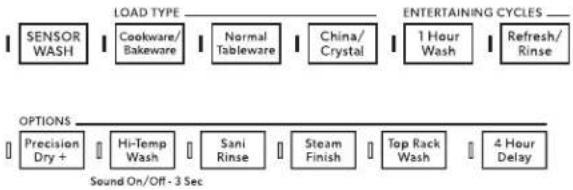 JENN-AIR JDB9000CWS TriFecta - SeLECTION un ciclo y unaopy (los ciclo y las).    opciones varian segun el modelo). - 1