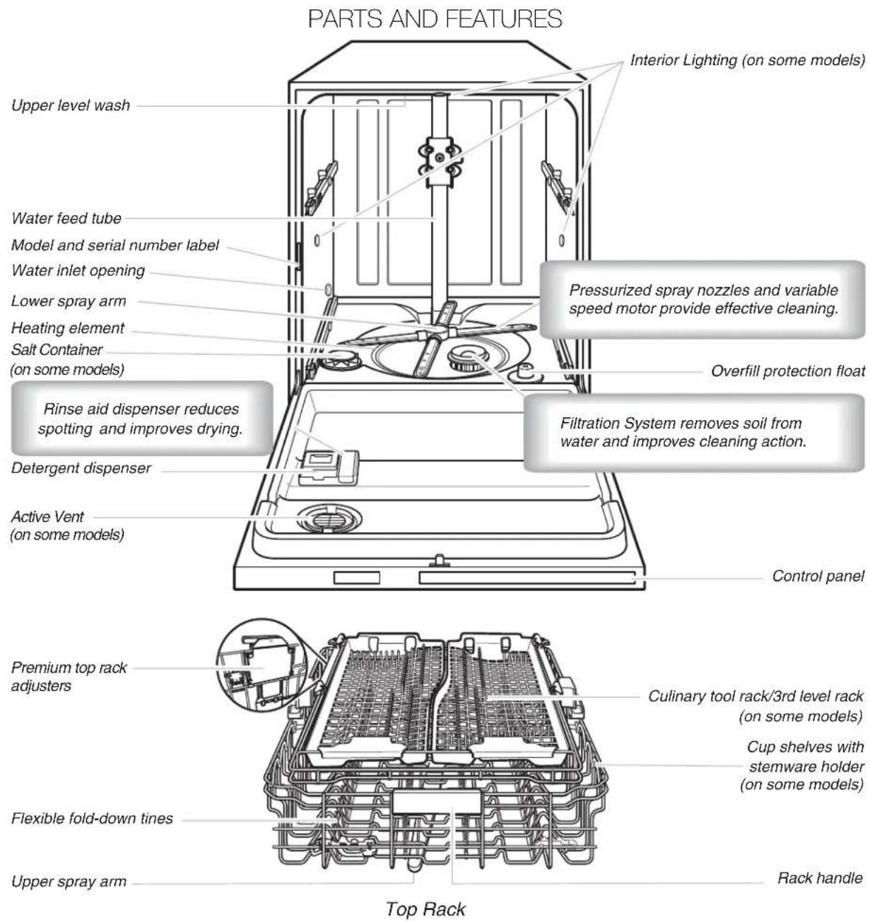JENN-AIR JDB9000CWS TriFecta - Filtration System - 2