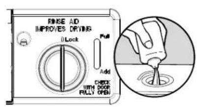 JENN-AIR JDB9200CWS TriFecta - Rinse Aid - 1