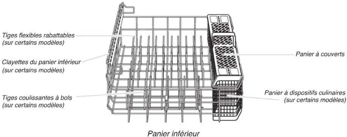 JENN-AIR JDB9200CWS TriFecta - Système de filtration - 3