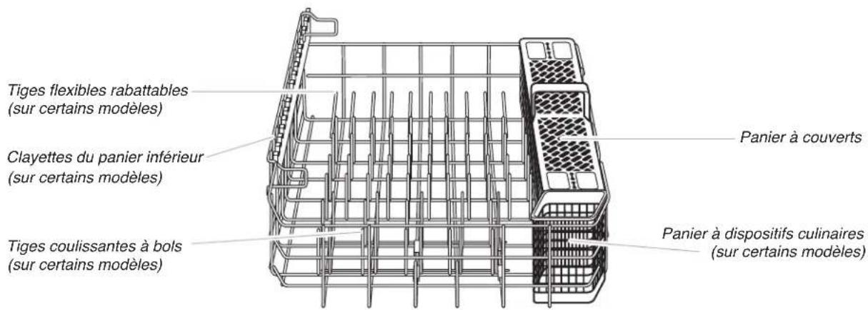 JENN-AIR JDB9200CWX TriFecta - Système de filtration - 3