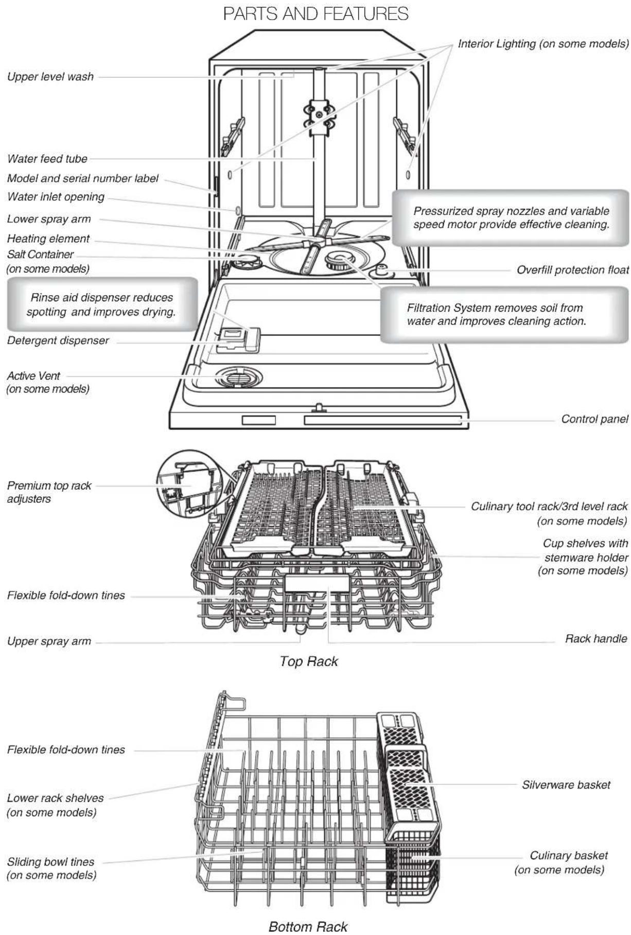 JENN-AIR JDB9200CWX TriFecta - Filtration System - 2