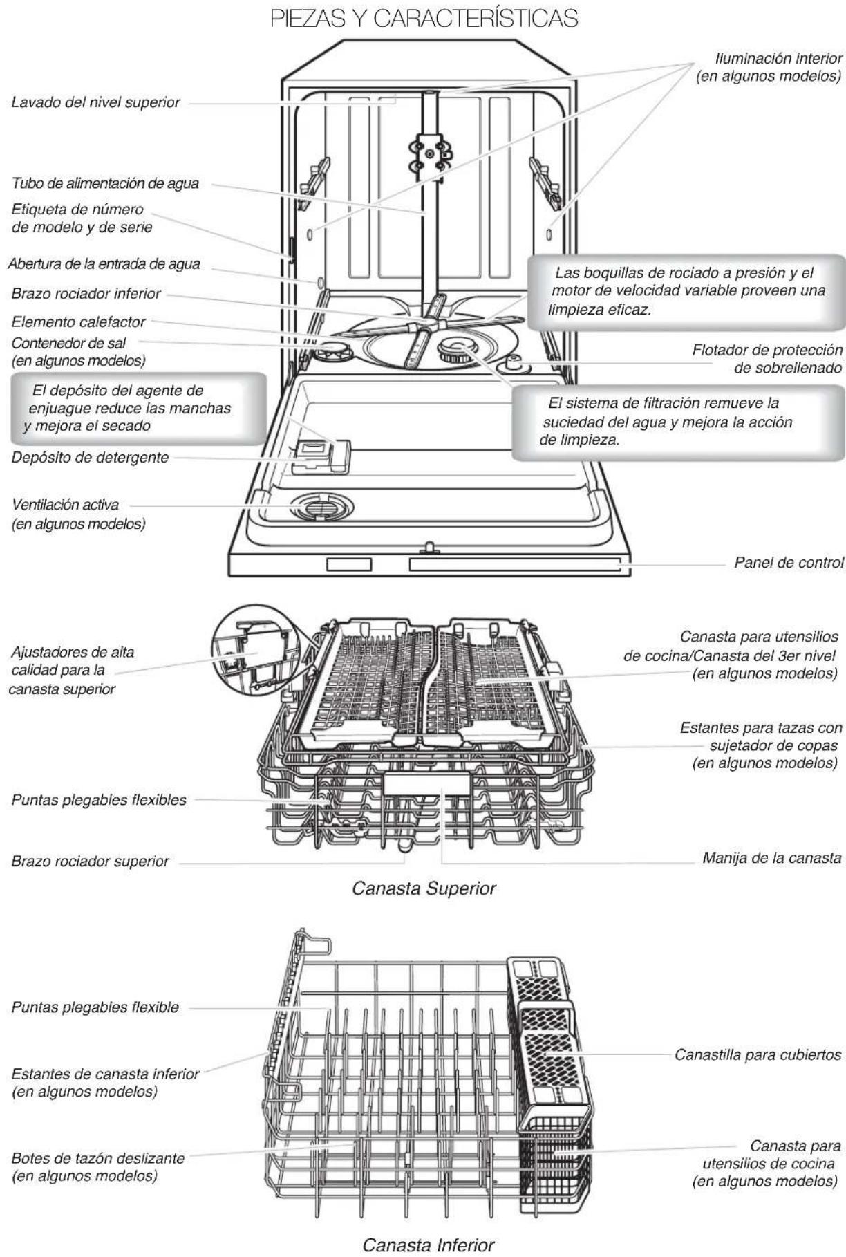 JENN-AIR JDB9200CWX TriFecta - Detergente - 1