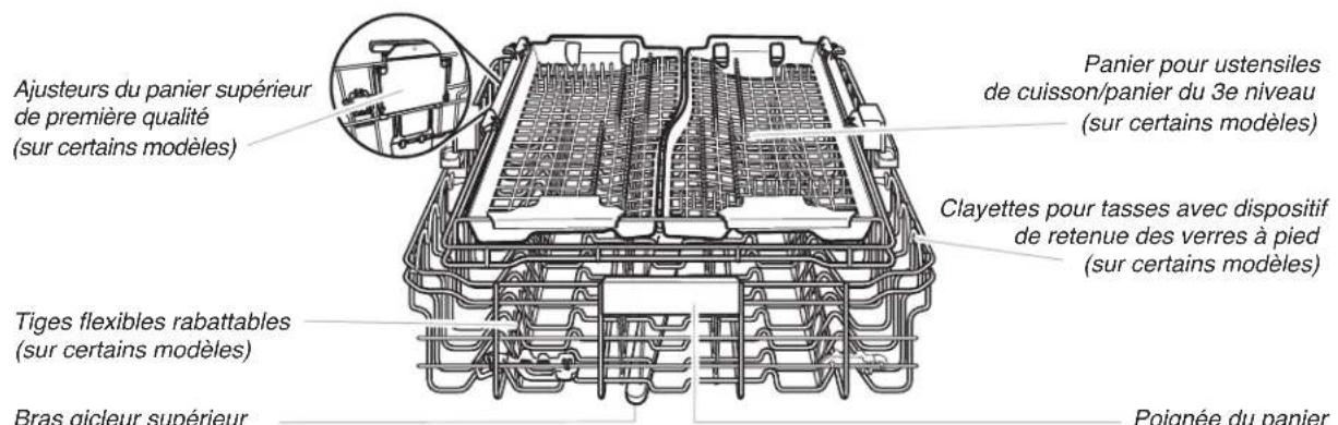 JENN-AIR JDB9200CWX TriFecta - Système de filtration - 2