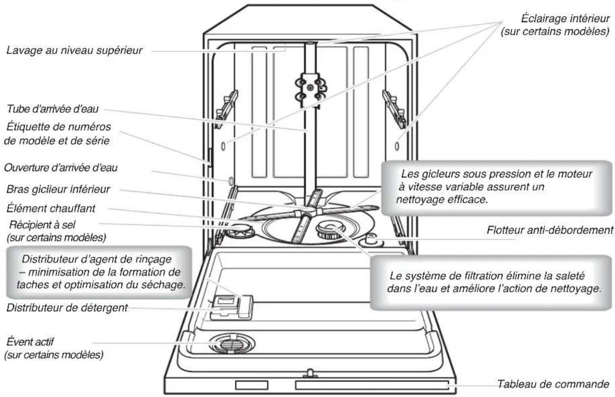 JENN-AIR JDB9200CWX TriFecta - Détergent - 2