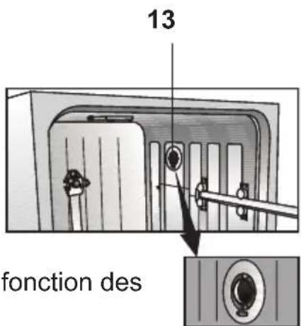 BLOMBERG DWT 58500 FBI - À la découverte de votre lave-vaisselle - 2