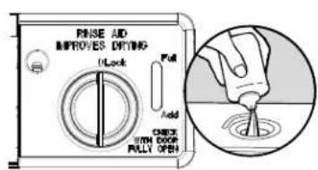AMANA ADB1700ADW - Rinse Aid (Dispenser varies by model) - 1