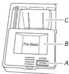 AMANA ADB1700ADS - Add Detergent (Dispenser varies by model) - 2