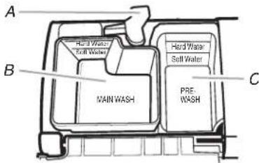AMANA ADB1700ADS - Add Detergent (Dispenser varies by model) - 1