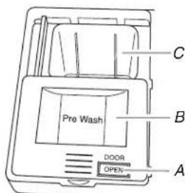 AMANA ADB1500ADW - Ajouter le détérgent. (le distributeur varie selon le modele.) - 2