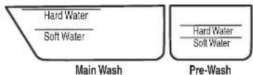 AMANA ADB1300AFW - Add Detergent - 2