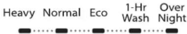 AMANA ADB1300AFW - Select a Cycle (cycles vary by model) - 1