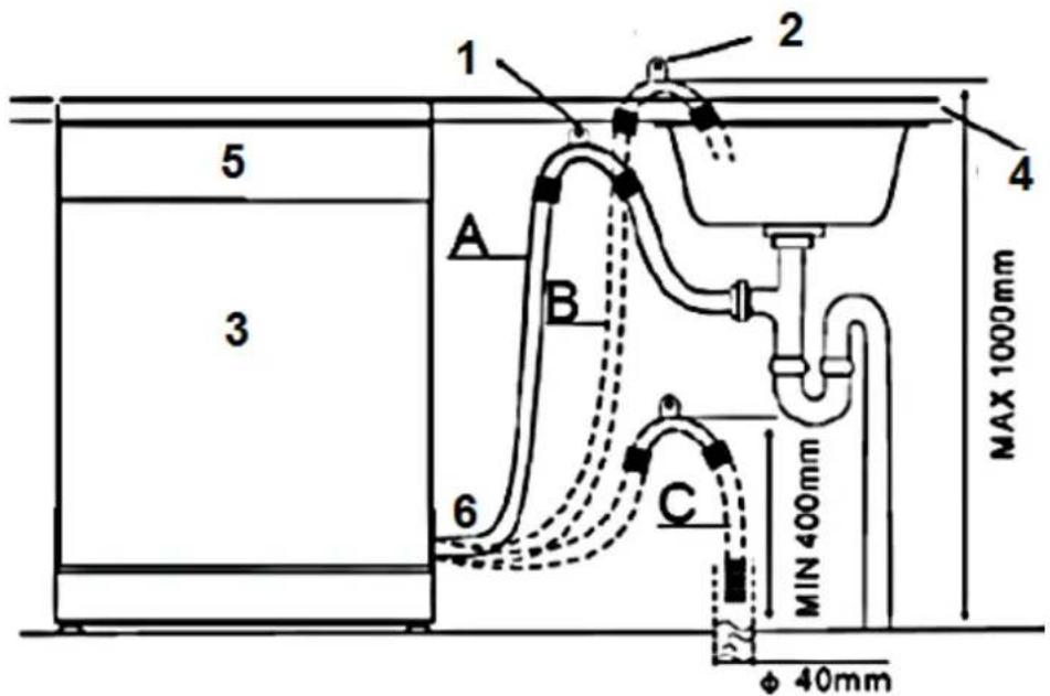 PKM DW12A++7 - Installation sur un niveau élevé - 1