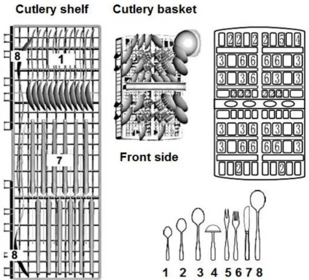 PKM DW12A++7 - Cutlery basket - 1