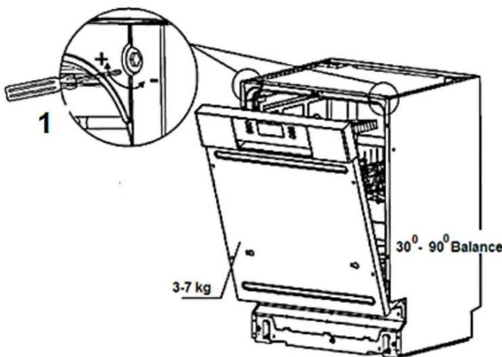 PKM DW12A++7 - Einstellen der Türfederspannung - 1