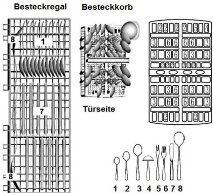 PKM DW12A++7 - Besteckkorb - 1