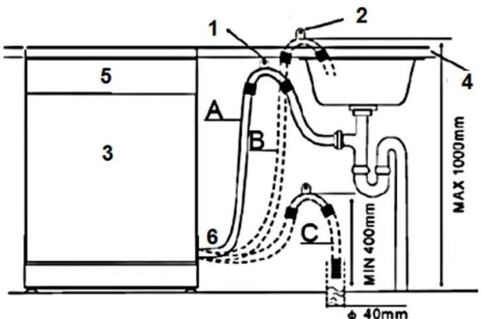PKM DW12A++7 - Raised level installation - 1