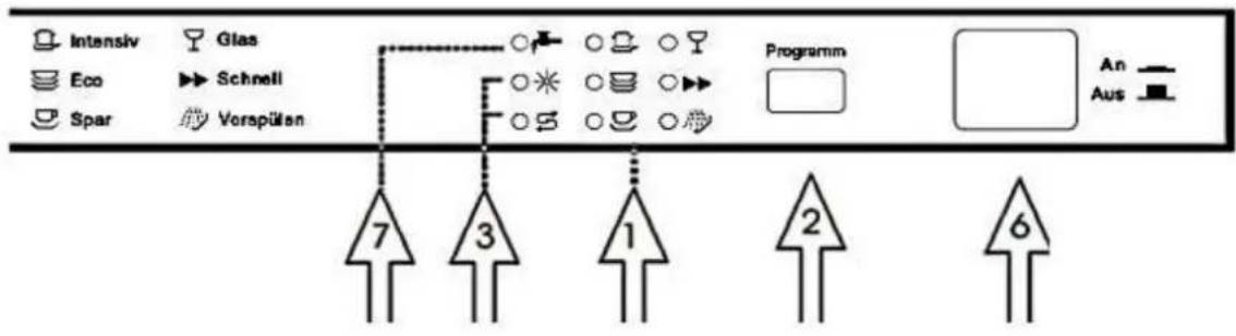 PKM DW127FIA++ - GERÄT UND BEDIENFELD - 4