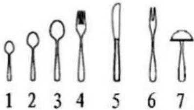 PKM DW127FIA++ - Bestekmandje - 3